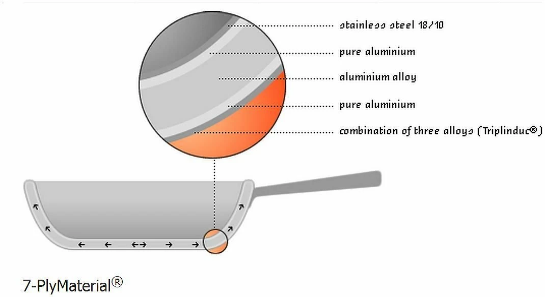 Demeyere Atlantis Stock Pot W/ Lid - Induction 8.5 Qt. - Image 5