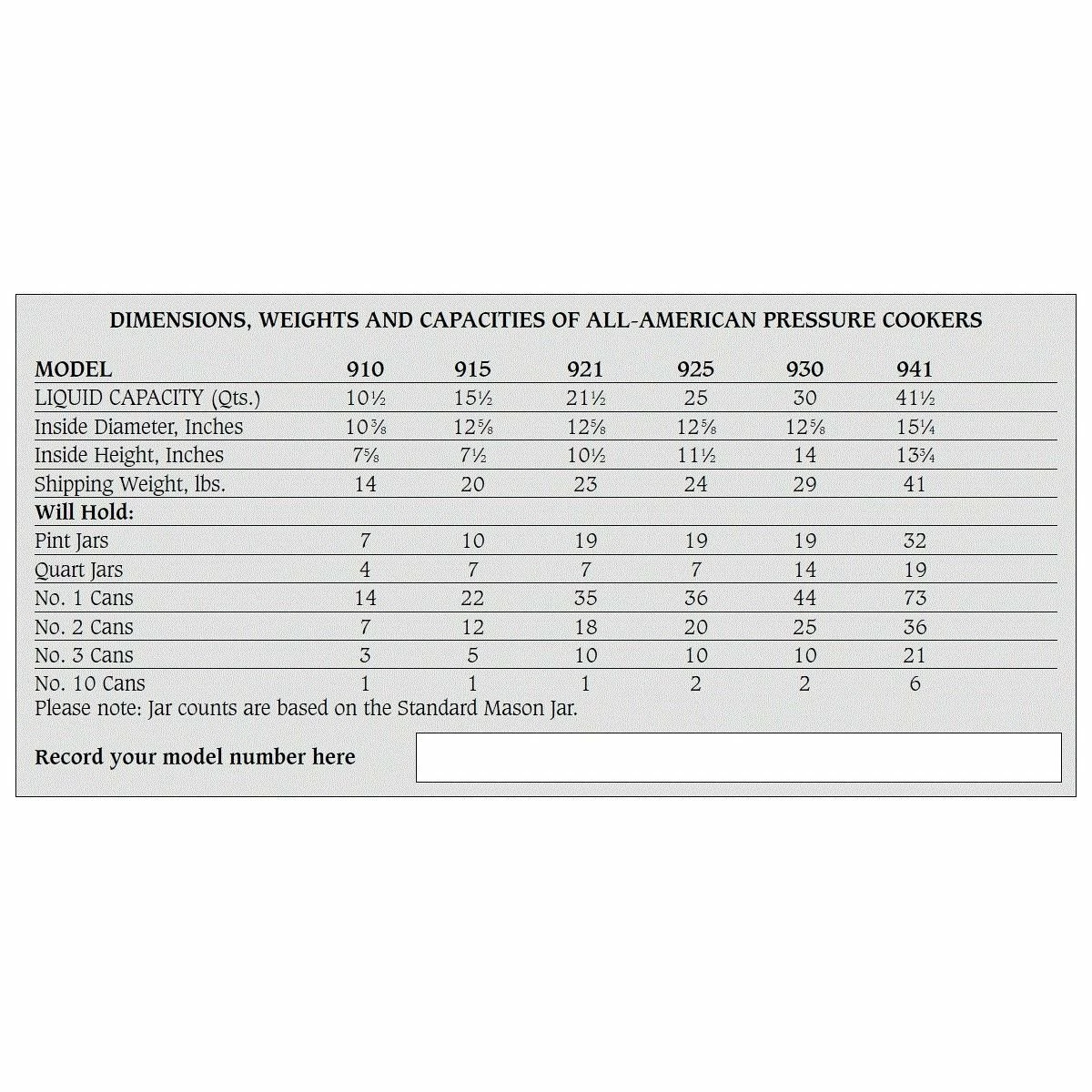 All American 1930 No.921 Pressure Canner & Cooker | 21.5-Quart - Image 2
